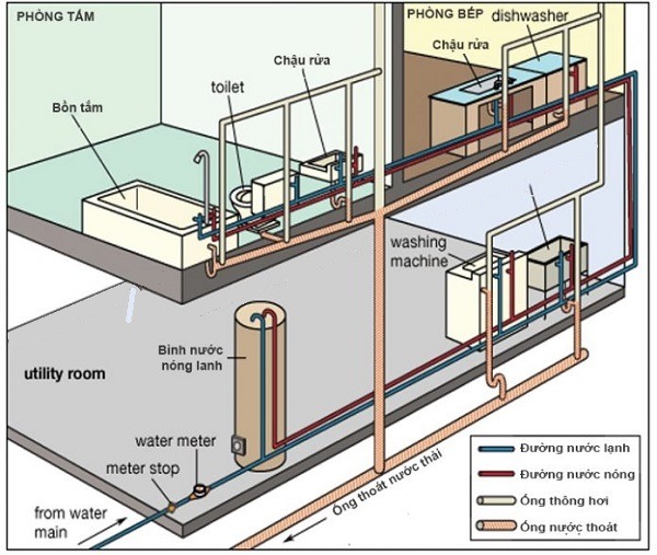 Vẽ sơ đồ ống cấp nước bình nóng lạnh